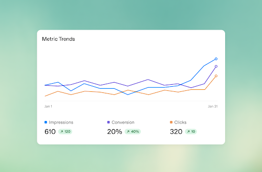 ChatGPT Ads B2B metric trends dashboard