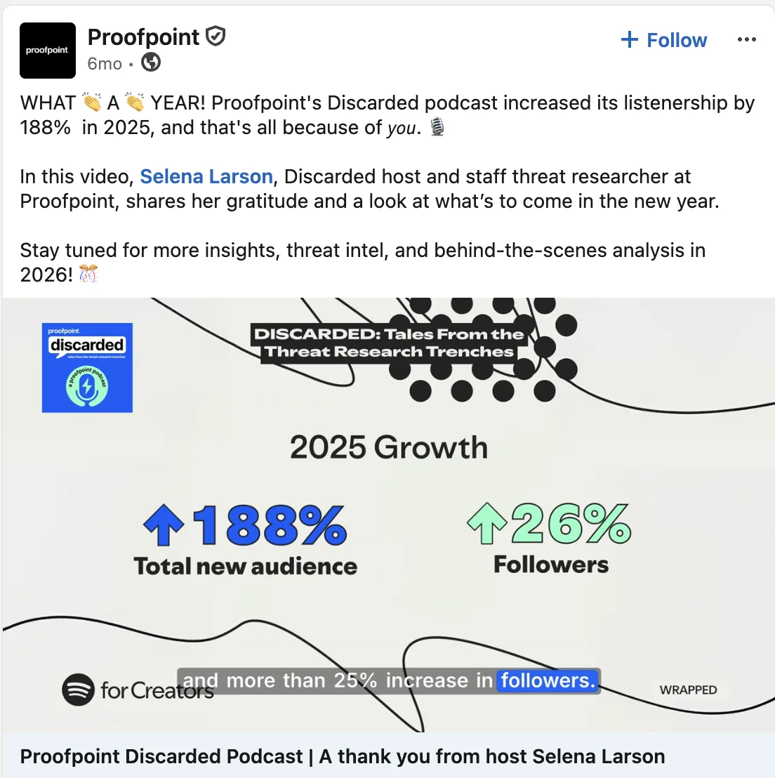 Proofpoint LinkedIn post celebrating 188% new-audience growth and 26% follower growth for its Discarded cybersecurity podcast in 2025