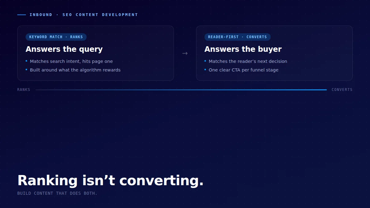 Comparison diagram: content that ranks by answering the query versus content that converts by answering the buyer