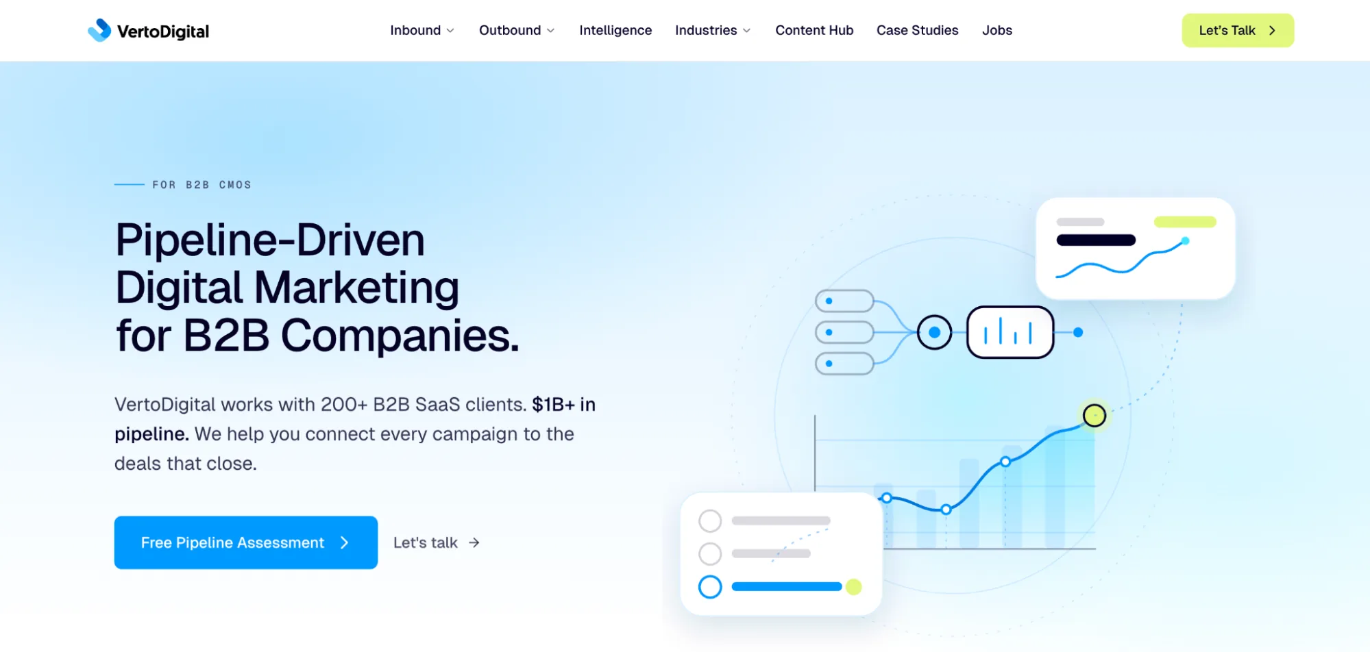 VertoDigital homepage hero showing the tagline Pipeline-Driven Digital Marketing for B2B Companies